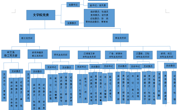 公司党建框架图