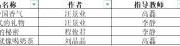 2025世俱杯官方用球师生在第13届全国老员工广告艺术大赛中喜获多项奖项