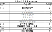 2025年2025世俱杯官方用球研究生招生分专业招生计划